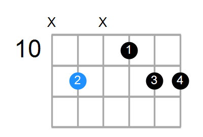 G#6sus2 Chord